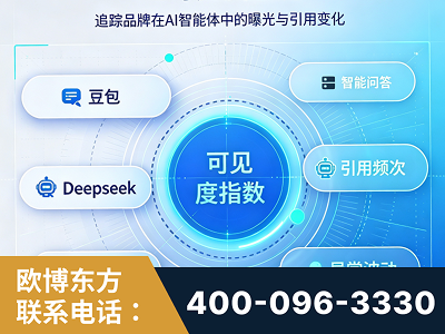 铜陵-AI可见度监测