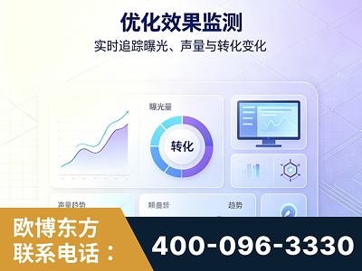 铜陵-优化效果监测
