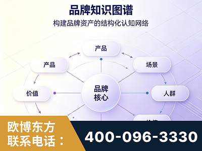 铜陵-品牌知识图谱