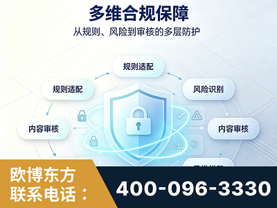 铜陵-多维合规保障